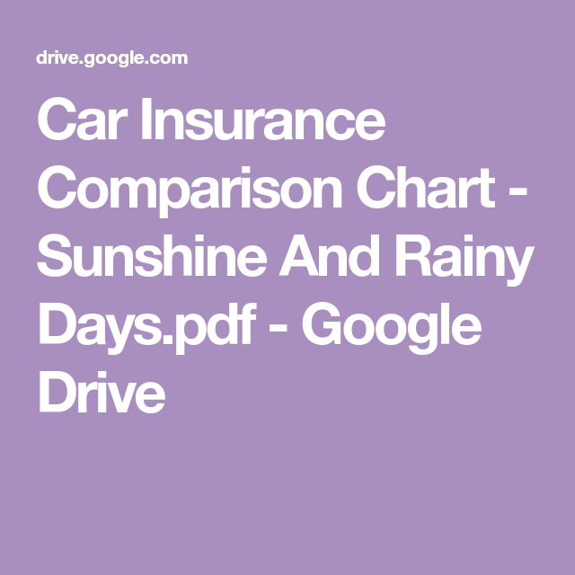 Car insurance comparison chart showing different companies and prices